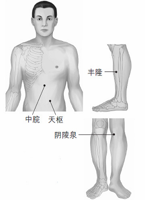 鼻塞、打鼾等鼻子問(wèn)題的防治