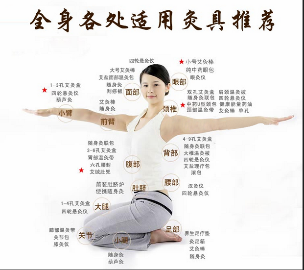 艾灸養(yǎng)生，叫你如何艾灸消除產(chǎn)后腹痛